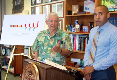 Sen. Slom: Government Accountability Office to Investigate Hawaii Health Connector