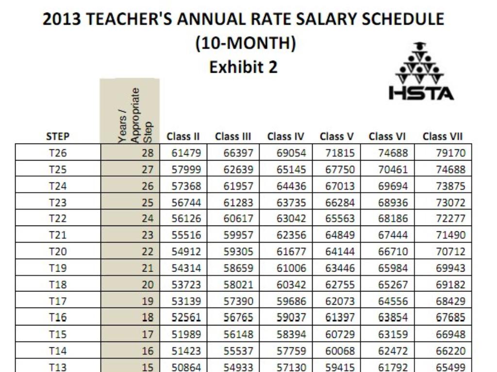 HSTA Contract Details Honolulu Civil Beat