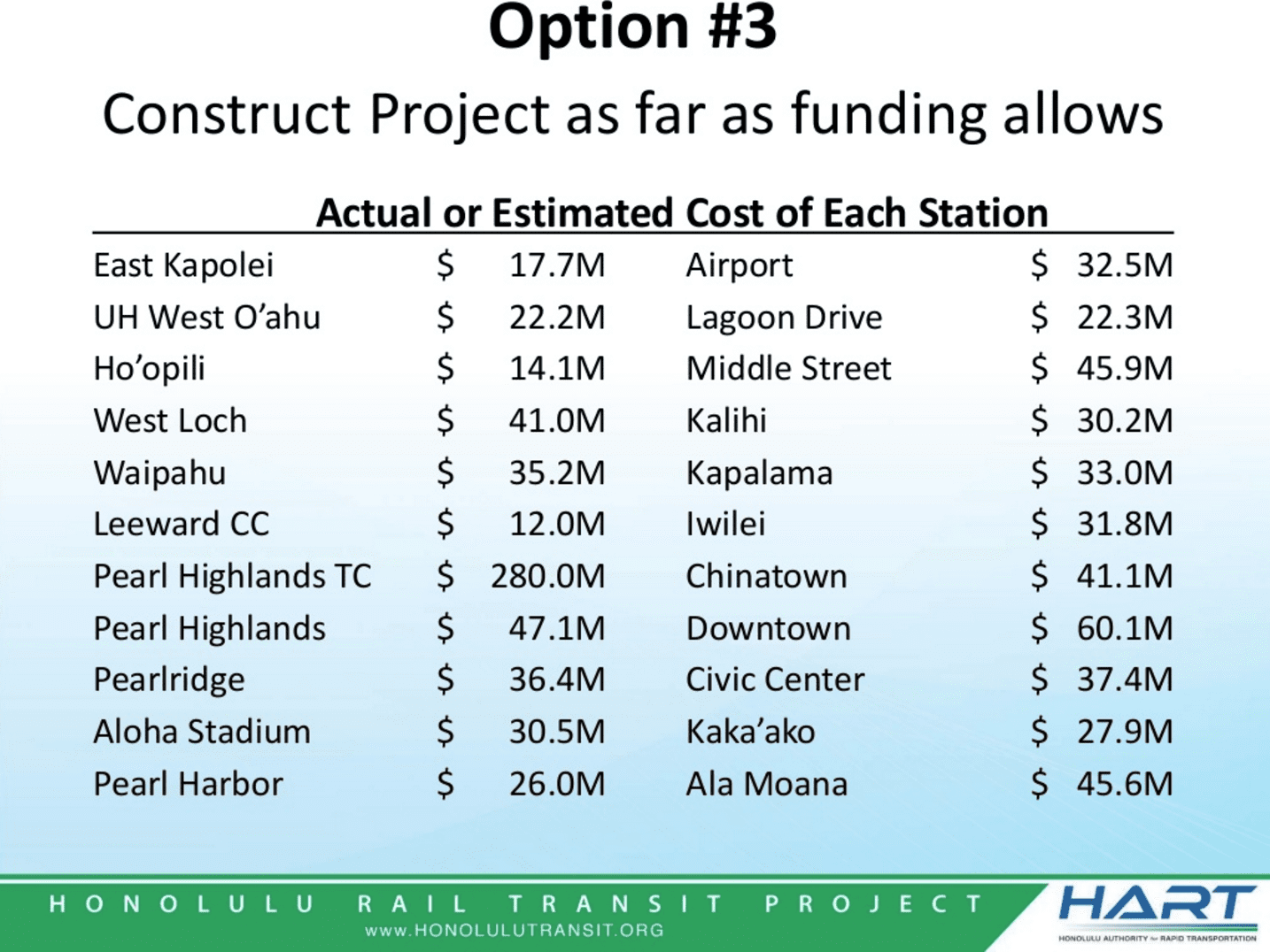 Hart Cost Estimate For Each Rail Station As Of June 8 2016