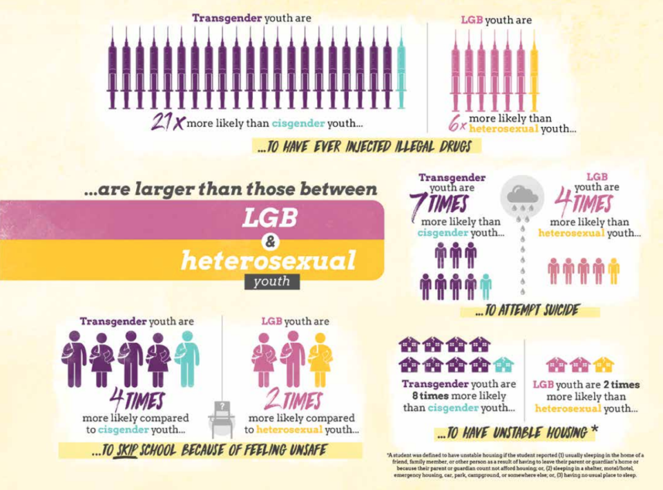 ‘Tragic’ Findings For Hawaii’s Transgender Youth In New State Report