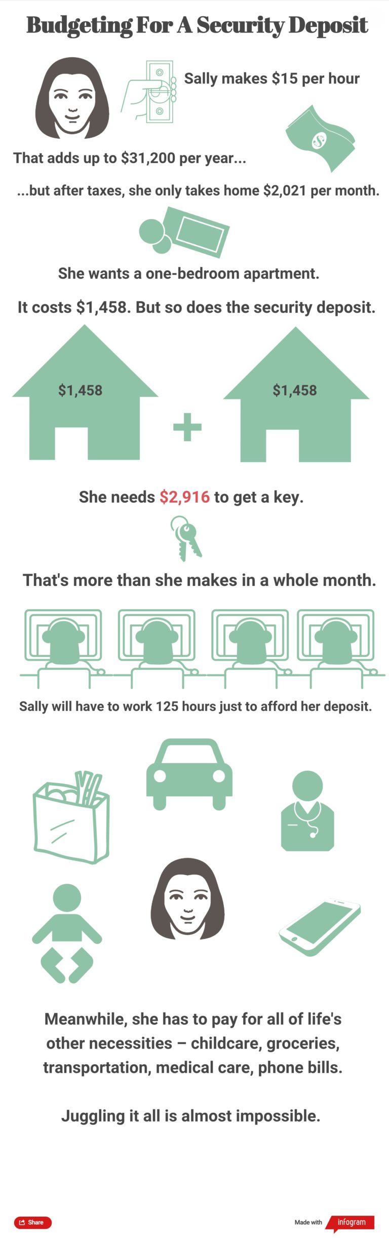 Security Deposits Put Housing Out Of Reach For Some In Hawaii