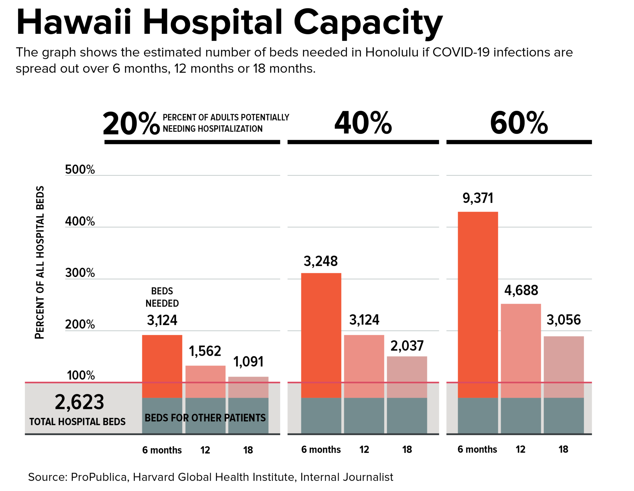 Are Hawaii Hospitals Prepared For A Pandemic? Honolulu Civil Beat