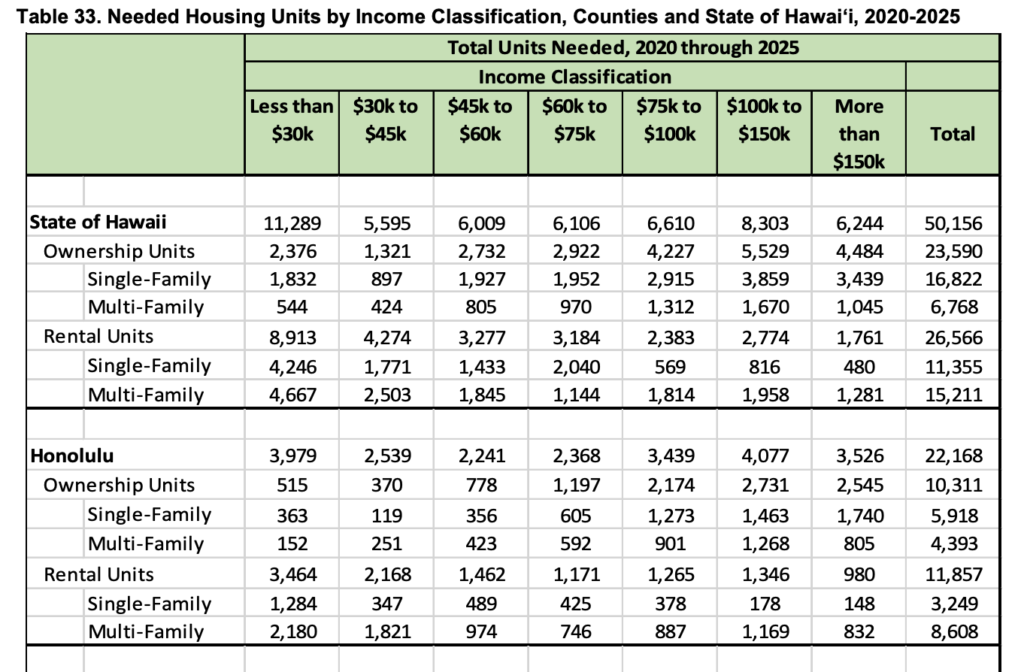 Honolulu Buys 10Unit Building For Affordable Housing Honolulu Civil Beat