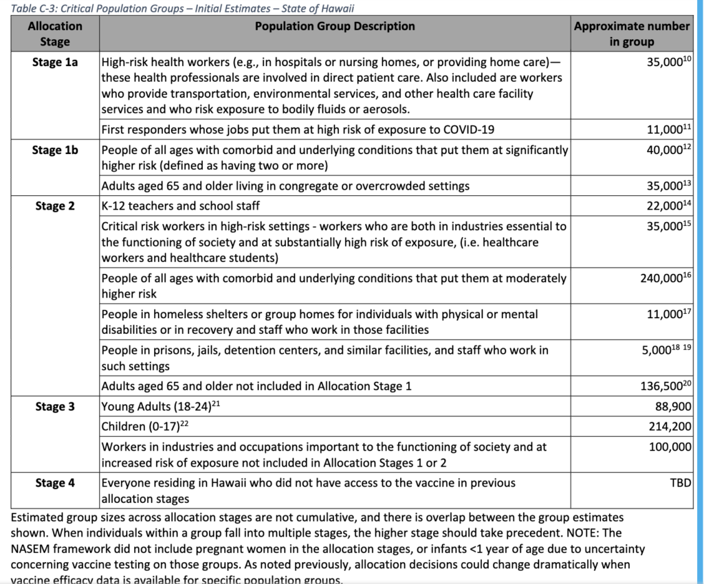 Hawaii Releases More Details On COVID19 Vaccine Plan Honolulu Civil Beat