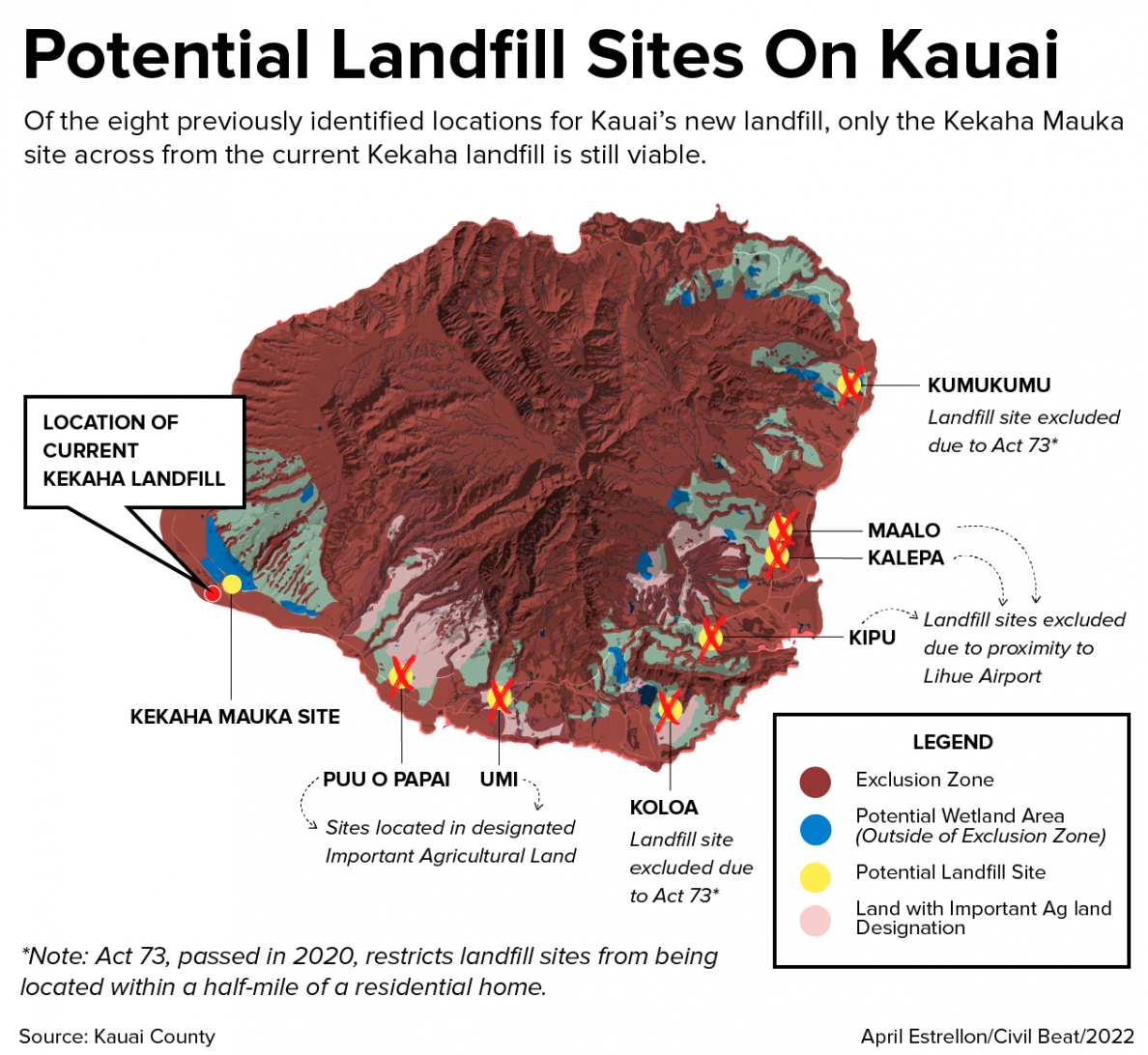 The Kauai Landfill 'Conundrum' Could Quickly A 'Public Health