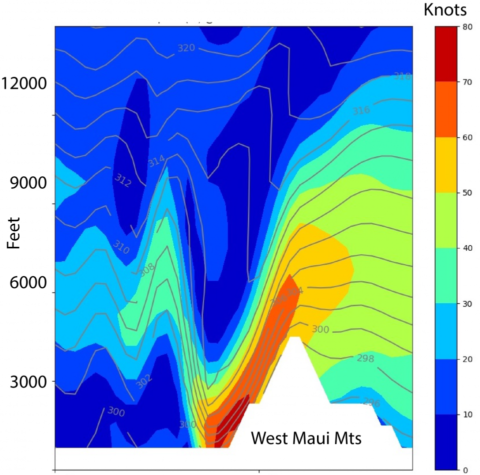 Understanding The Weather Forecasts That Preceded The Maui Wildfires Honolulu Civil Beat