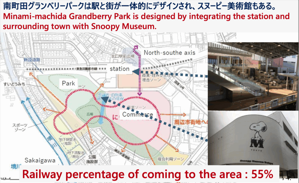 Tokyu Goup's presentation on transit-oriented development shows how a Snoopy museum drove ridership of its train.