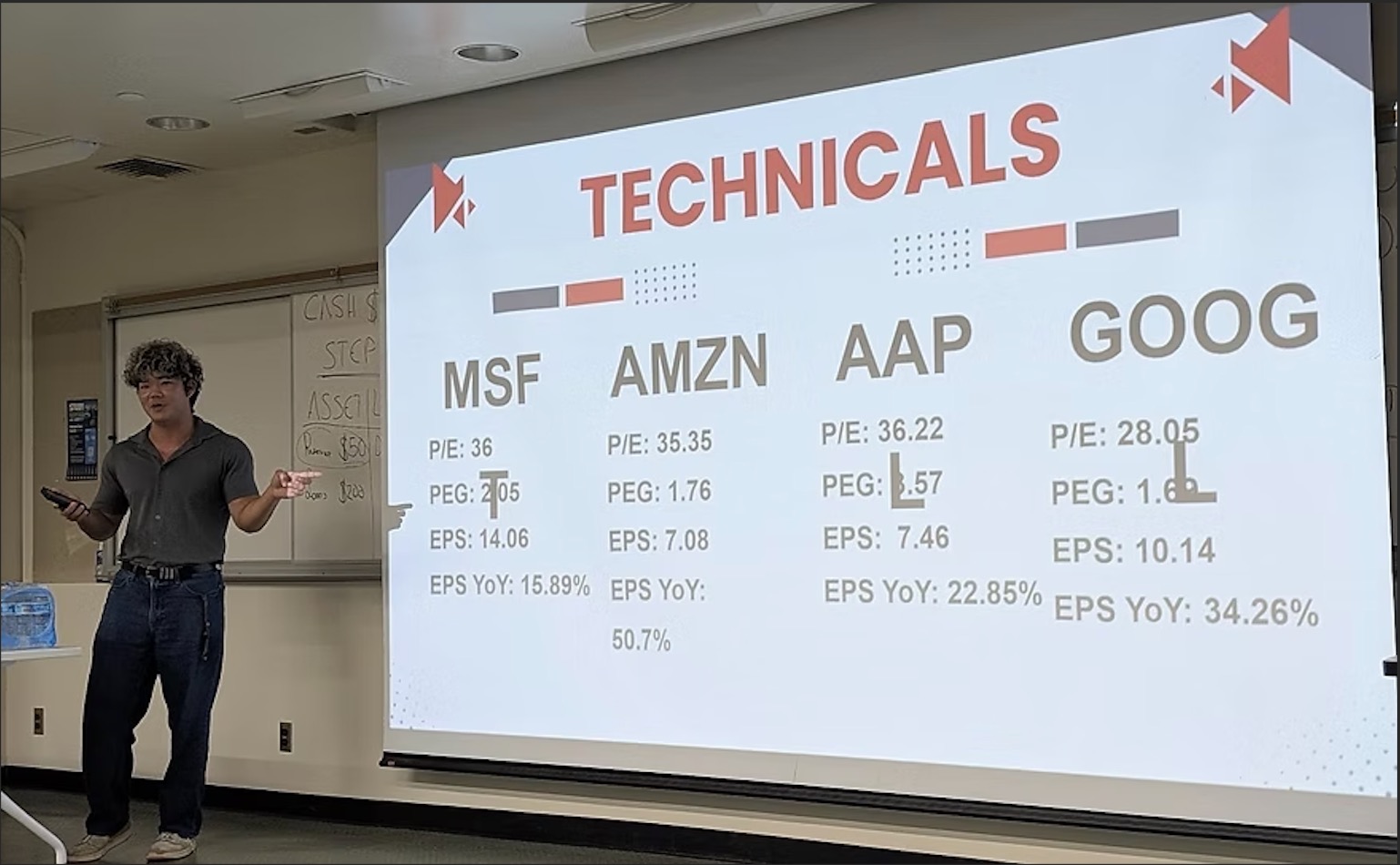 Student-Run Stock Portfolio Could Fund Scholarships
